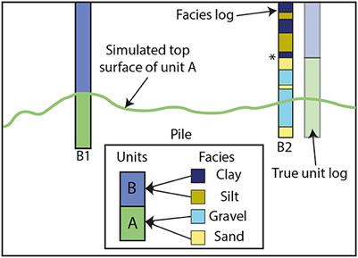 From lithological descriptions to geological models: an example from the Upper Aare Valley